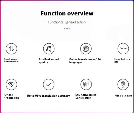 Function overview graphic for wireless translator earbuds with feature icons